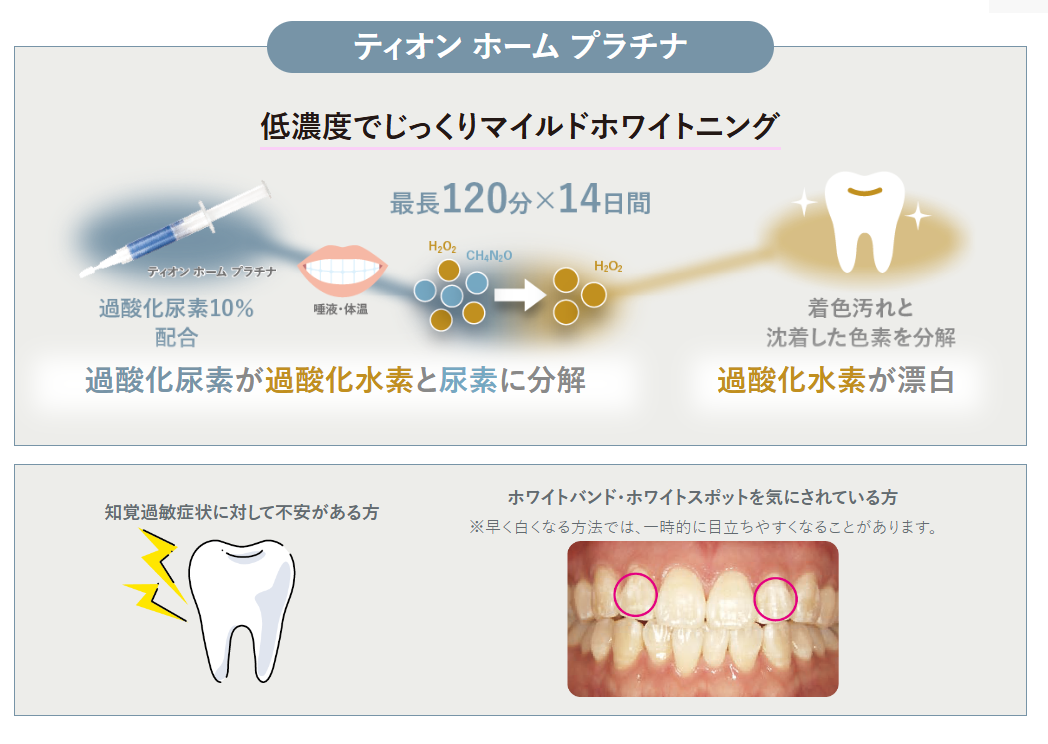 ティオン ホーム ウィズが新登場！ ｜ 島歯科・矯正歯科